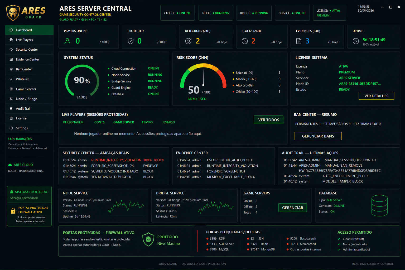 ARES Guard Server Central